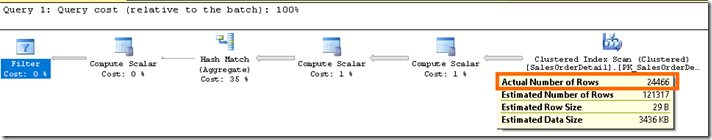 Transient execution stats