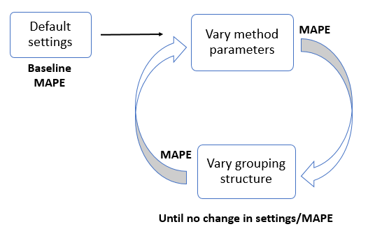 iterative_param_search