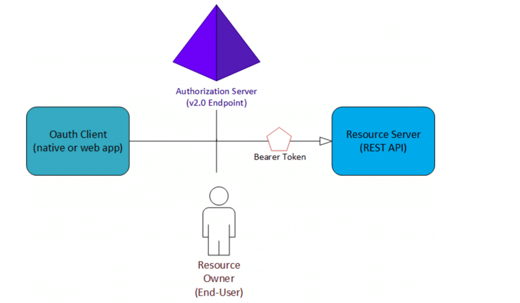 oauth-flow