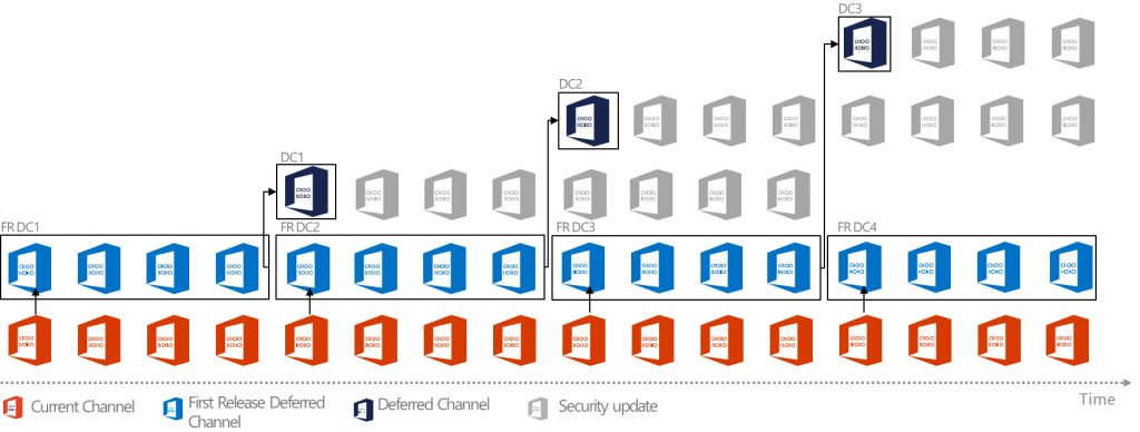 office_channels