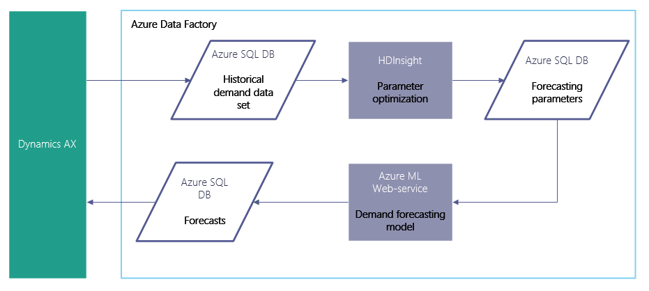 param_optimization_architecture