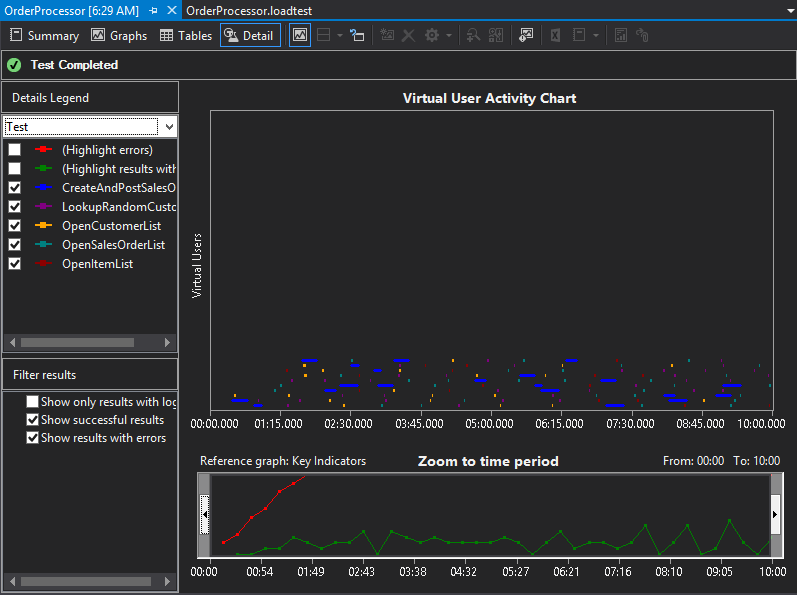 virtualuserchart