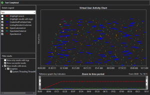 virtualuserchart2