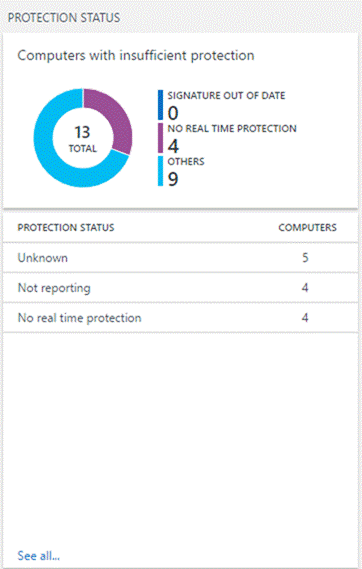 Protection Status tile