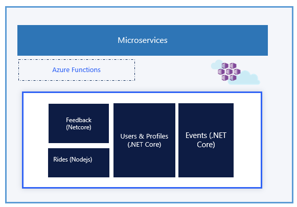 bikesharing360_microservices