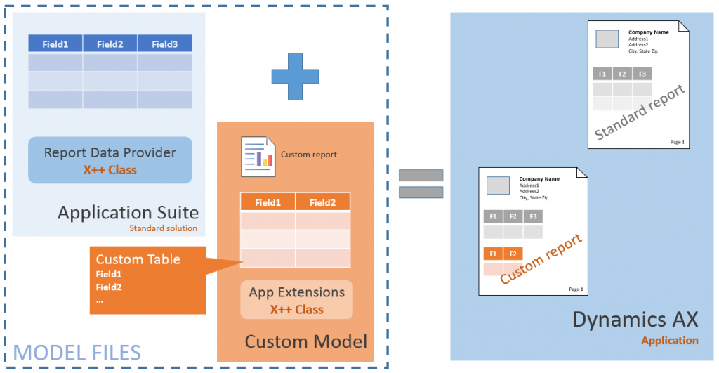 customdataset