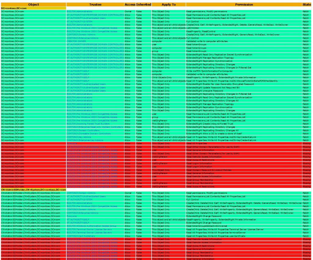 Fig. Example report