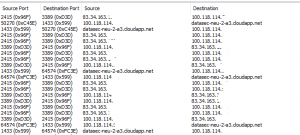 insideazureconnsqlaudtable