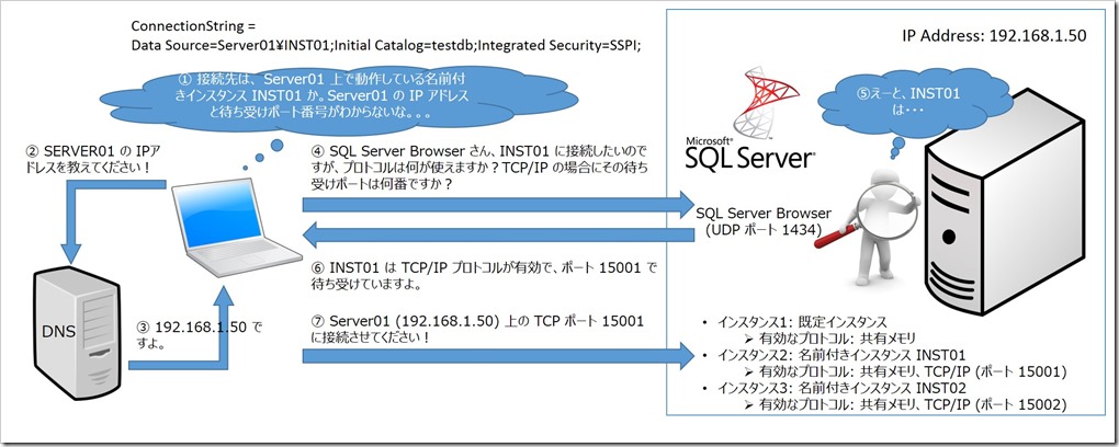 SQLBrowser