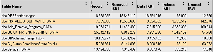 DB space report 