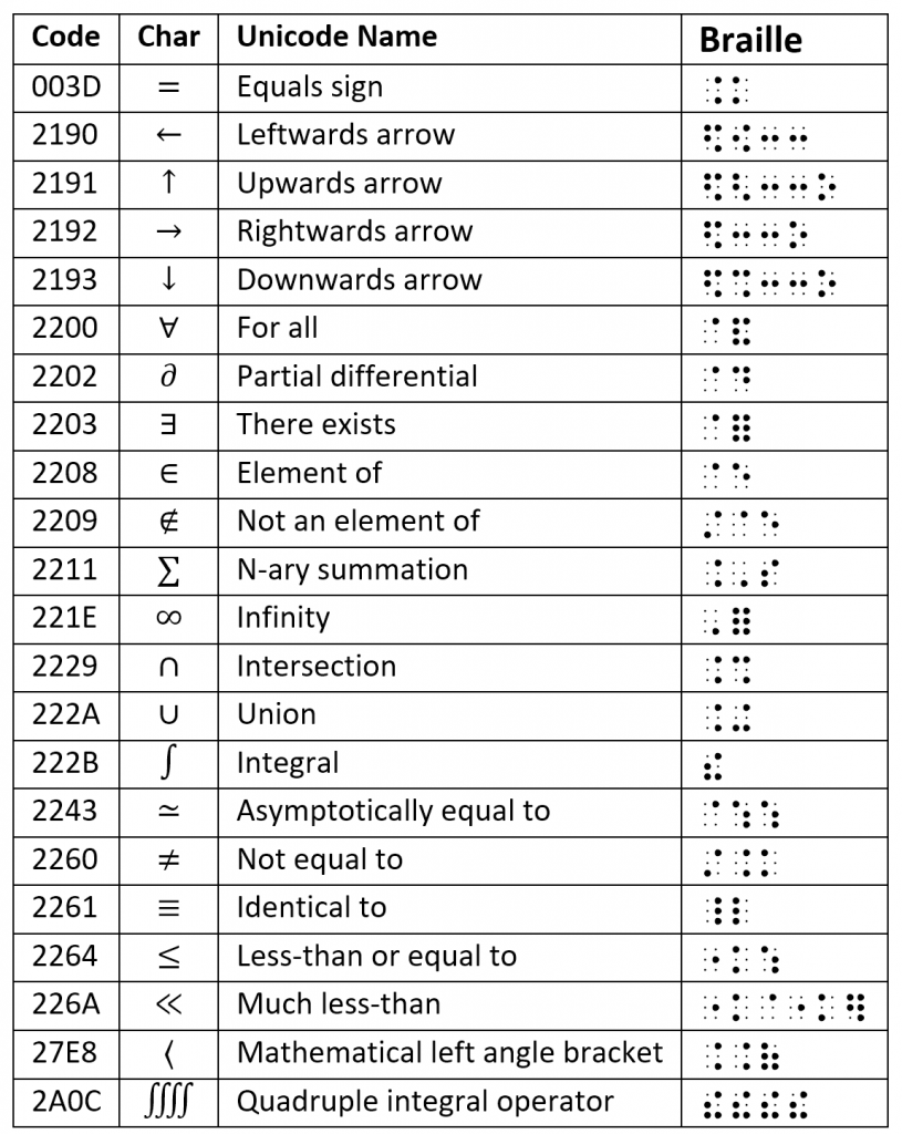 somenemethmathbraille