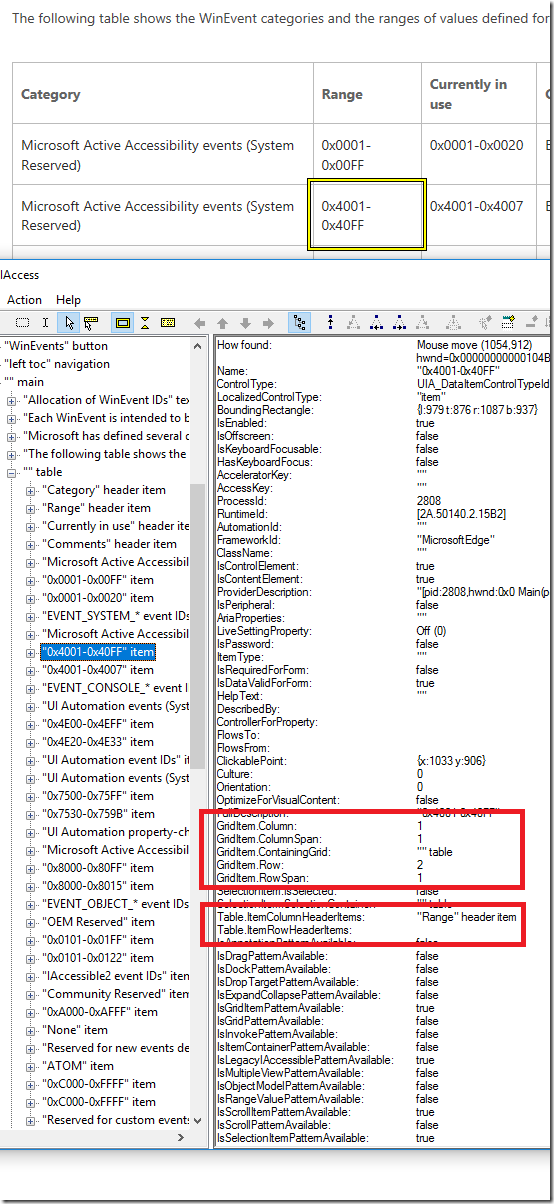 Inspect reporting information about a particular cell in the table, with information relating to the UIA GridItem pattern and UIA TableItem pattern highlighted.