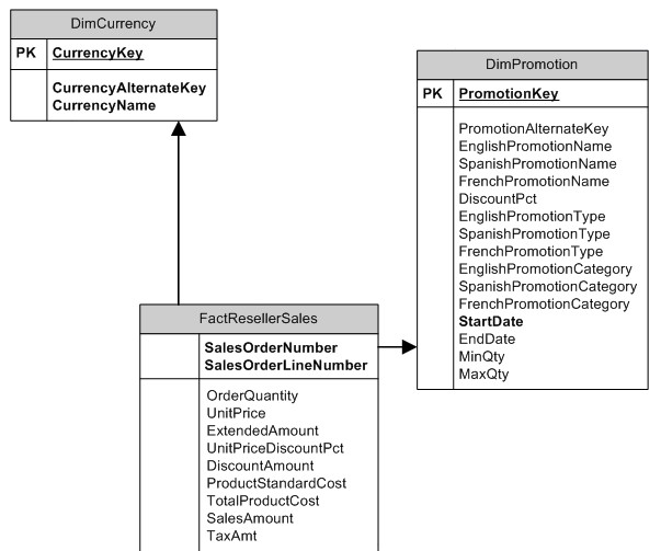 dataval2