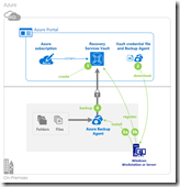 initial-backup-process