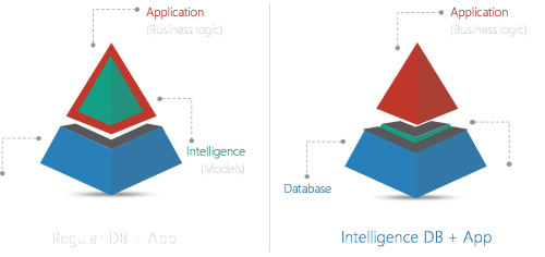 intelligence-db