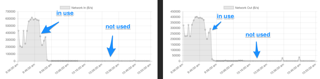 vmpower-ci-network-graph