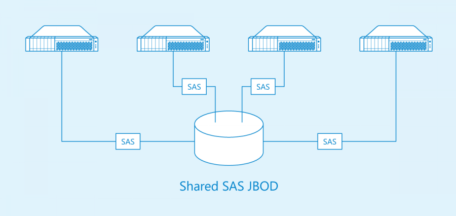 1-shared-sas-jbod