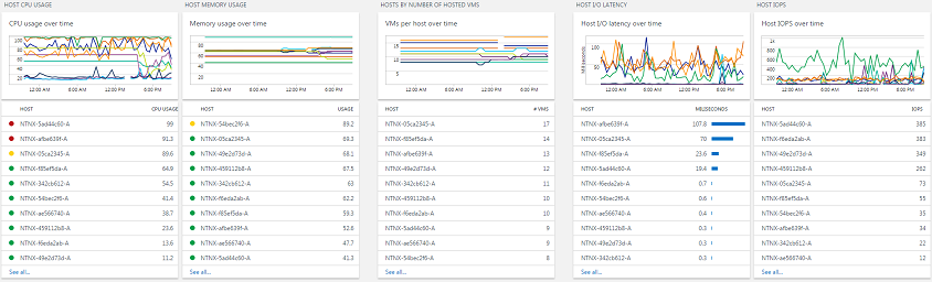 The Nutanix Hardware Solution