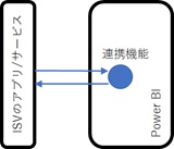 20171223_pbi_method0302