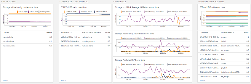 The Nutanix Storage Solution