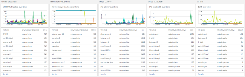 The Nutanix Virtual Machines Solution