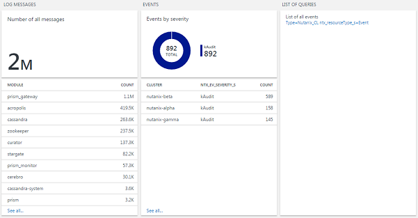 The Nutanix Log and Event Analytics Solution