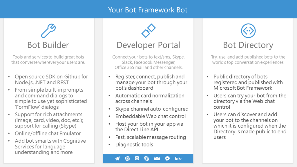 Microsoft Bot Framework Overview