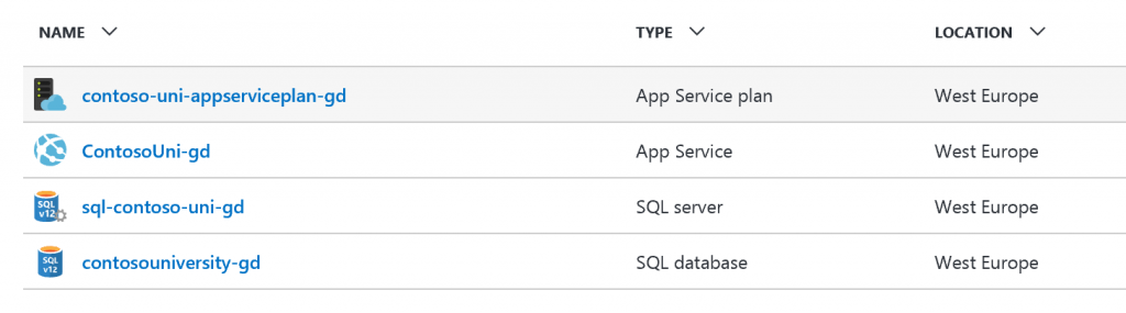 contosouniproject_2_azureresources