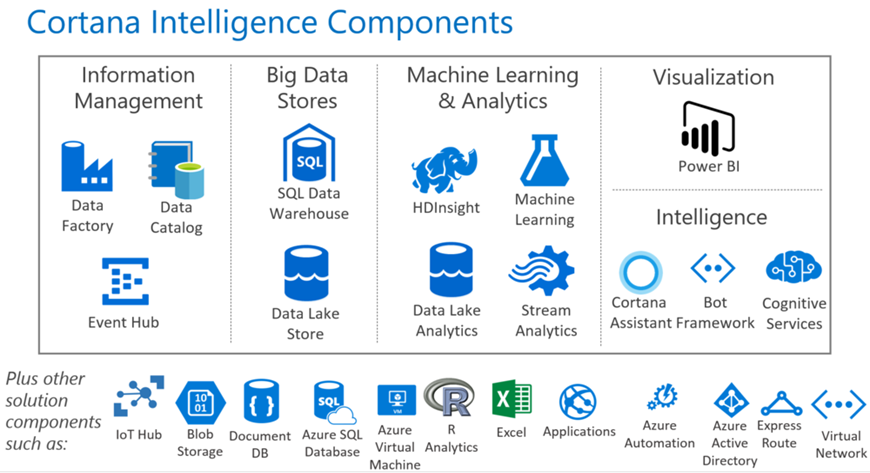 CortanaIntelligence