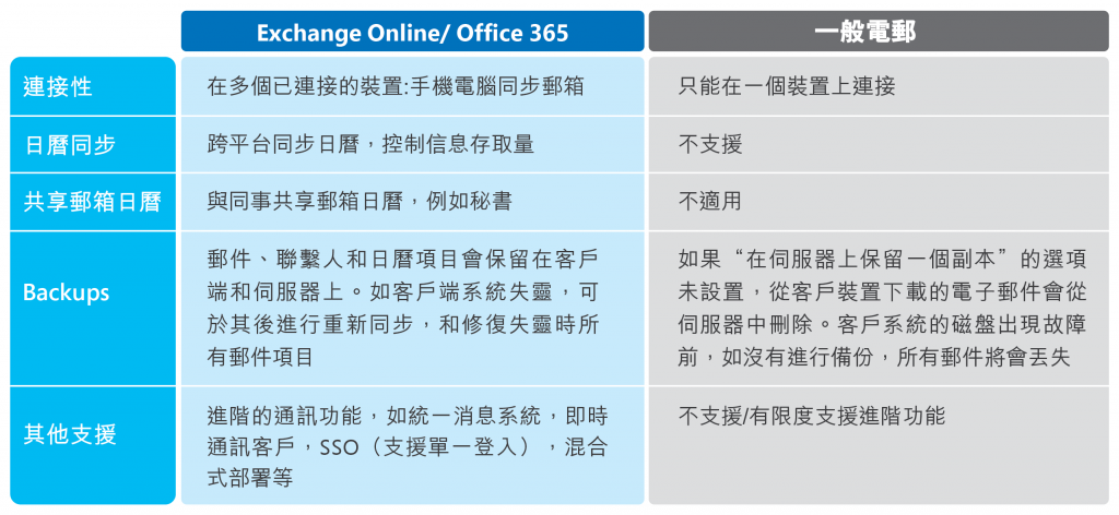 exchangeonline_table_0222-01