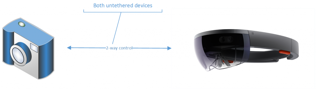 HoloLens and camera