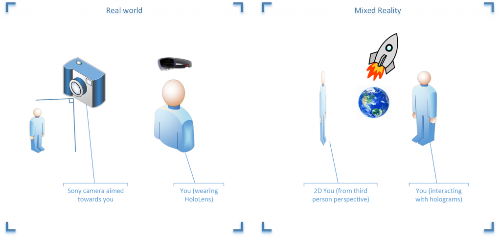 Hololens third-person perspective