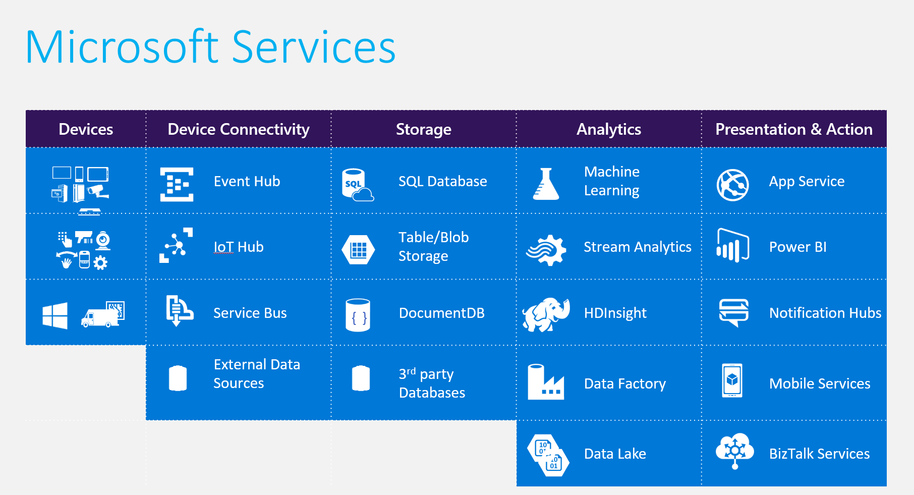 Microsoft Services