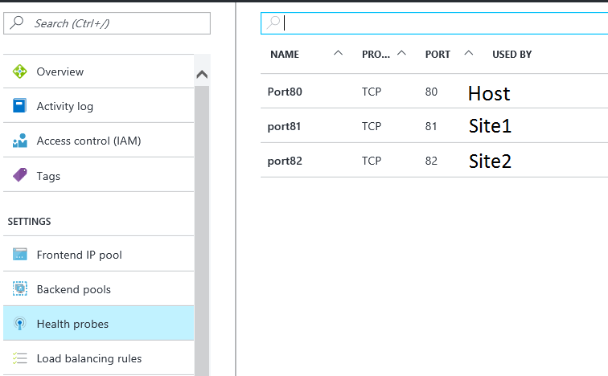 Start IIS Console