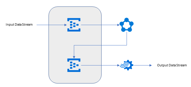 msfrealtimedata