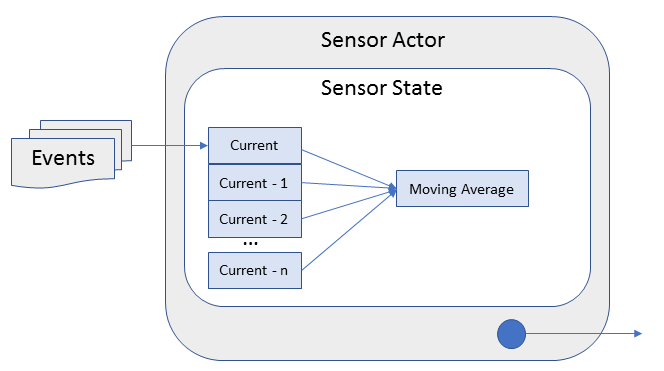 msfsensoractor