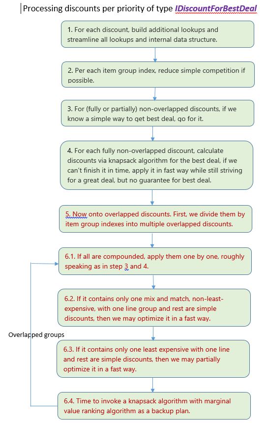 discount-best-deal-diagrams