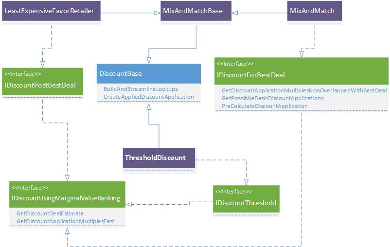 discountclassdiagram