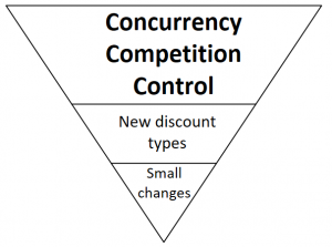 discountextensibility