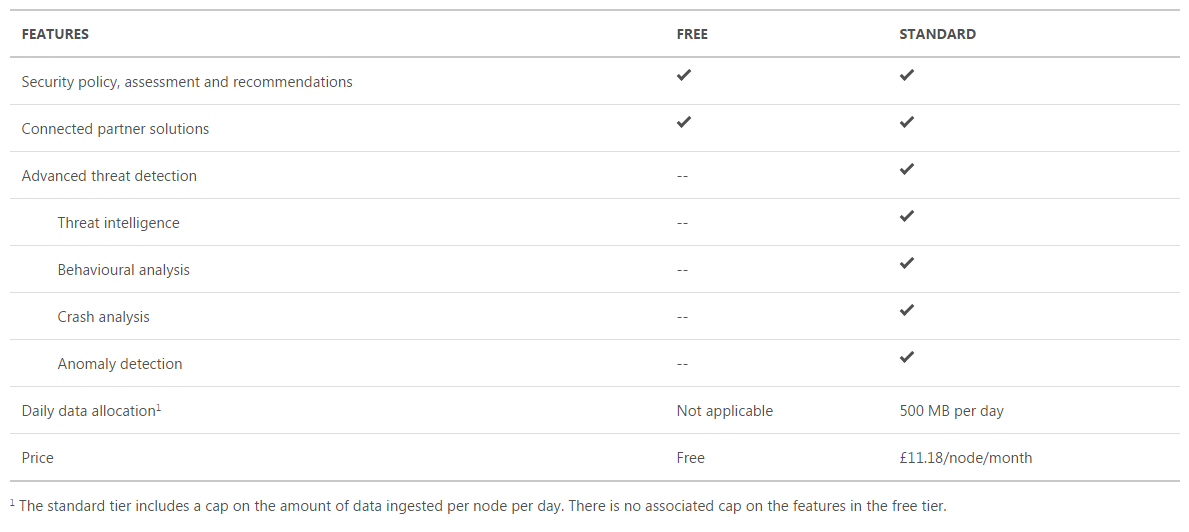 sec_center_features