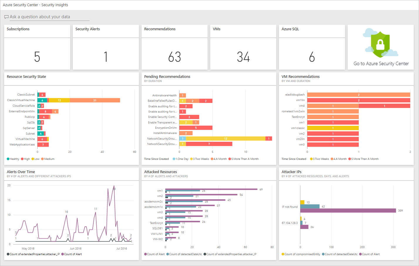 sec_center_powerbi