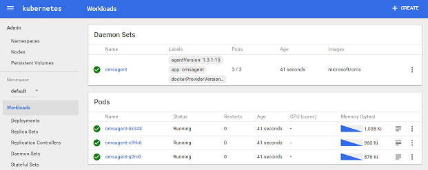 Unified Container Monitoring solution for containers on Kubernetes