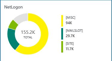 2017-03-08-14_02_05-overview-microsoft-operations-management-suite-internet-explorer