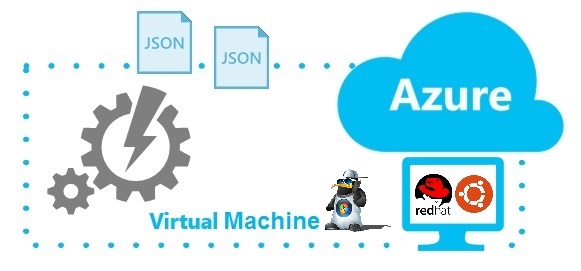 2017-03-11-azure-iac-arm-json-template-for-virtual-machine