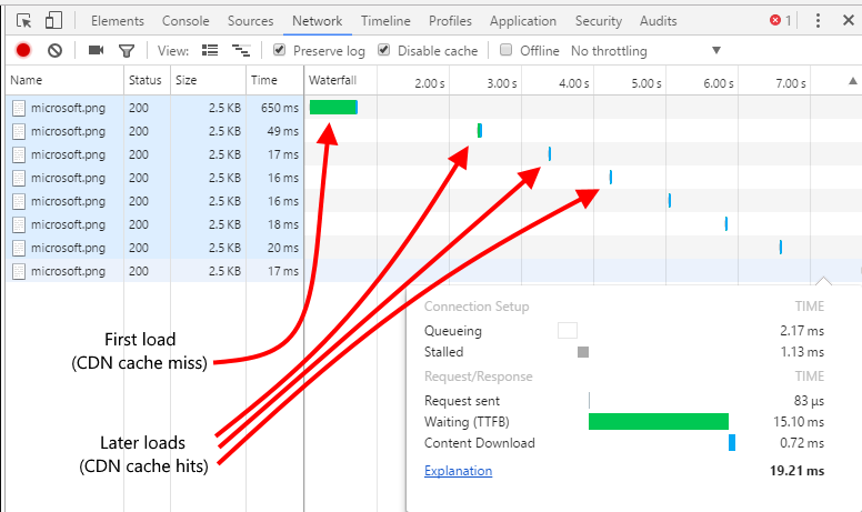 Asset first and later loads from CDN edge