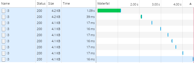 CDN API URL first and later loads