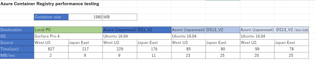 acrperformance