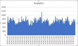 analytics_iops