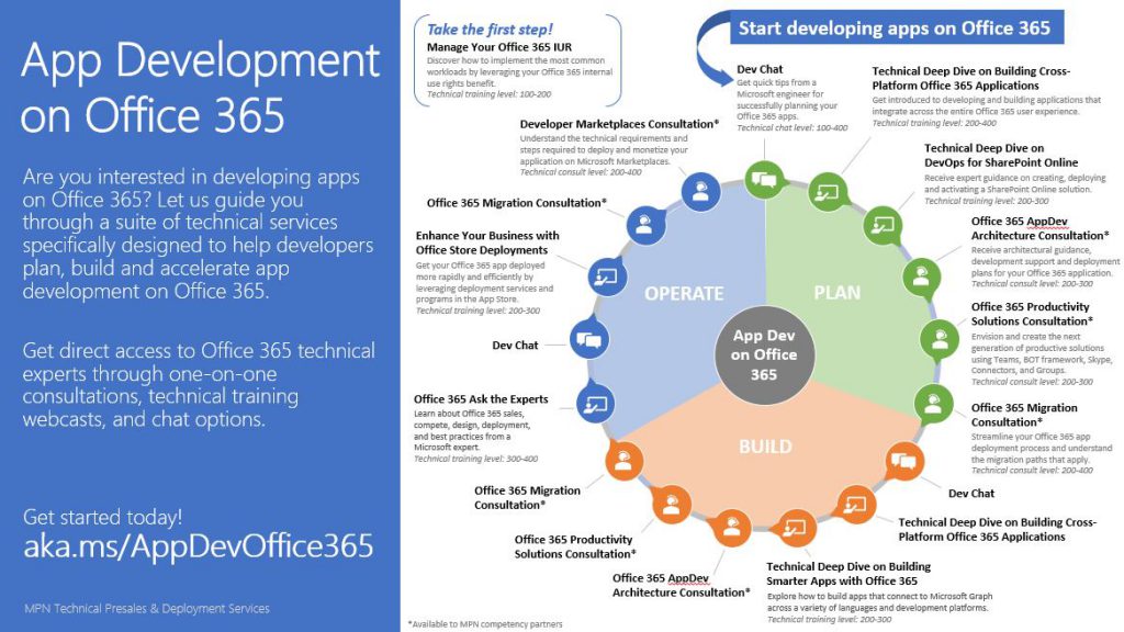 app-dev-on-office-365-technical-journey_image