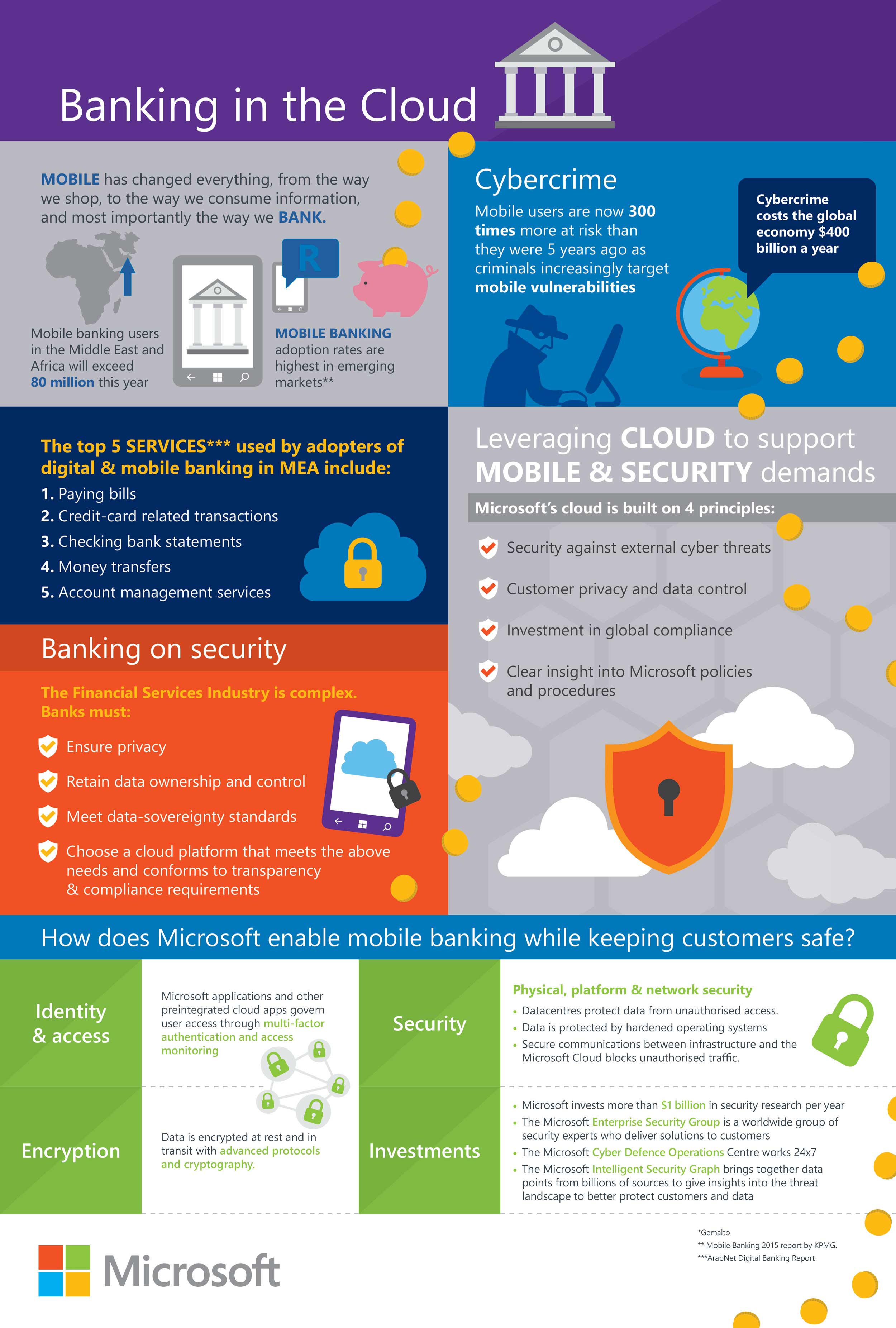 bm16045_microsoft_banking-in-the-cloud